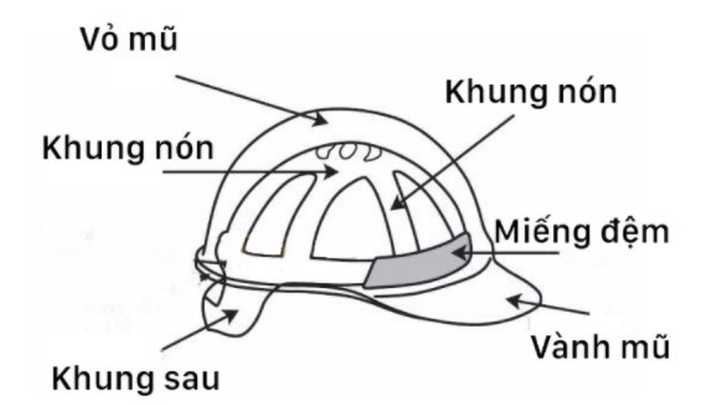 Nón bảo hộ 3M không có lỗ